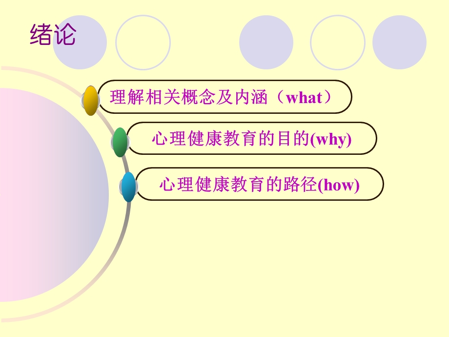 大学生心理健康1-绪论.ppt_第3页