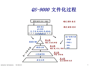 产品先期质量策划和控制计划.ppt