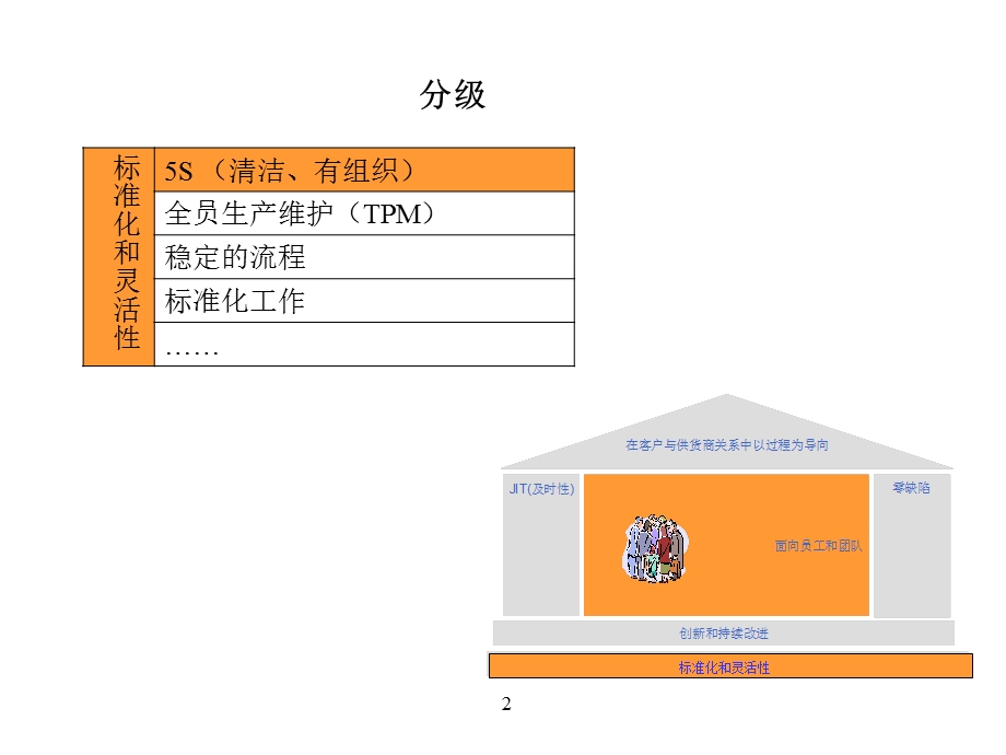 企业的标准化管理基本条件5S.ppt_第2页