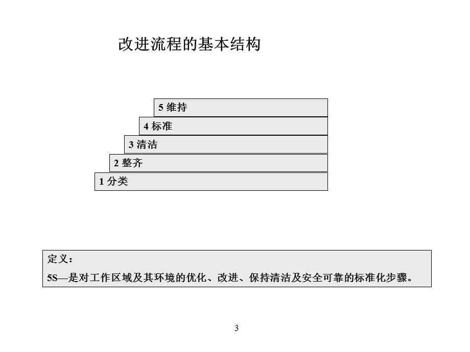 企业的标准化管理基本条件5S.ppt_第3页