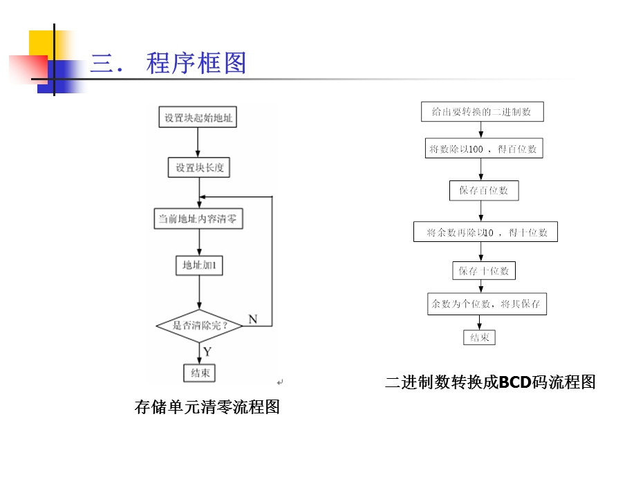 单片机原理及接口技术实验.ppt_第3页