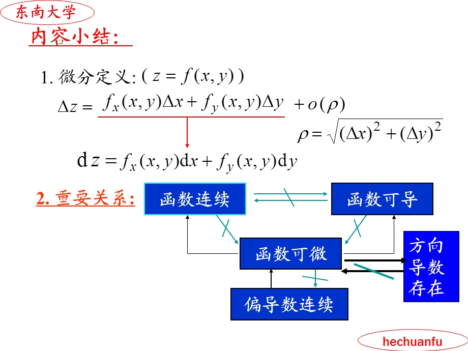 多元函数微分学及其应用(偏导微分切平面极值.ppt_第2页