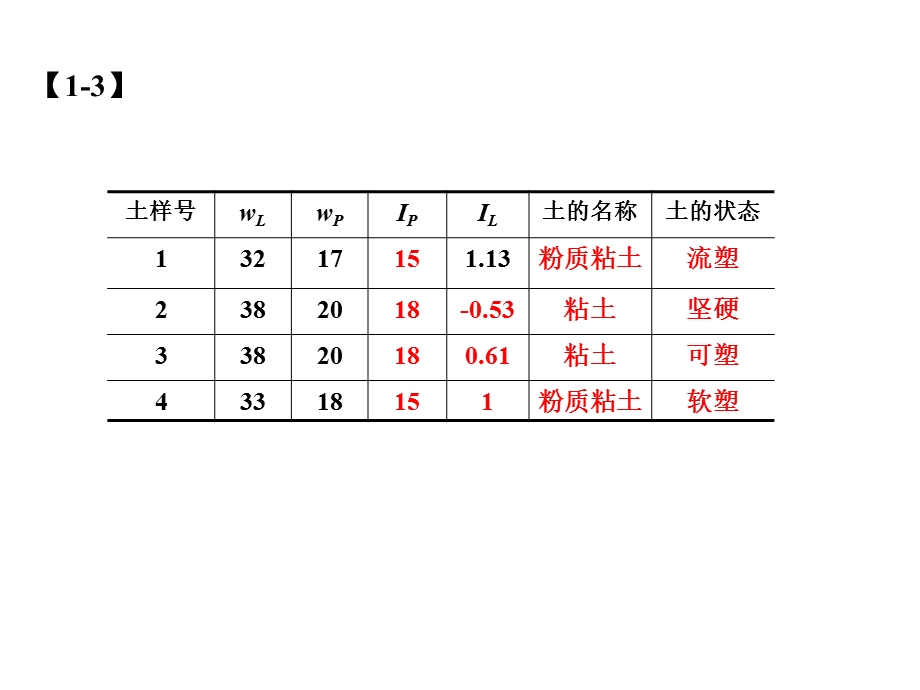 土力学作业答案.ppt_第2页