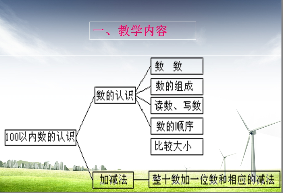 以内数的认识说.ppt_第2页