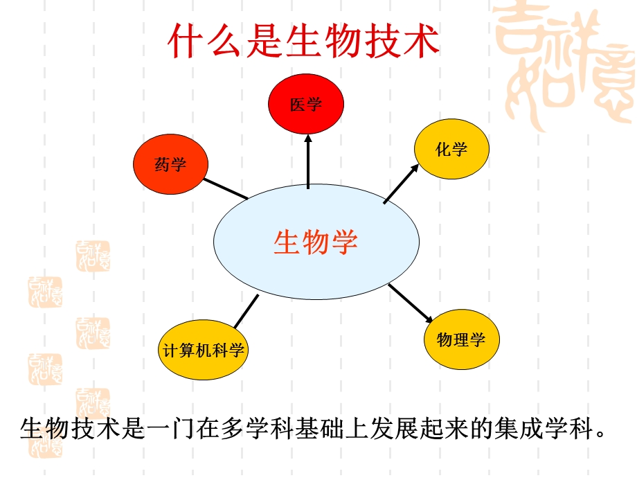 医学生物技术专业介绍.ppt_第3页