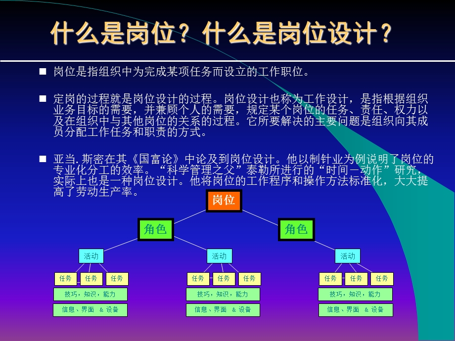 人力资源管理定编定岗.ppt_第3页