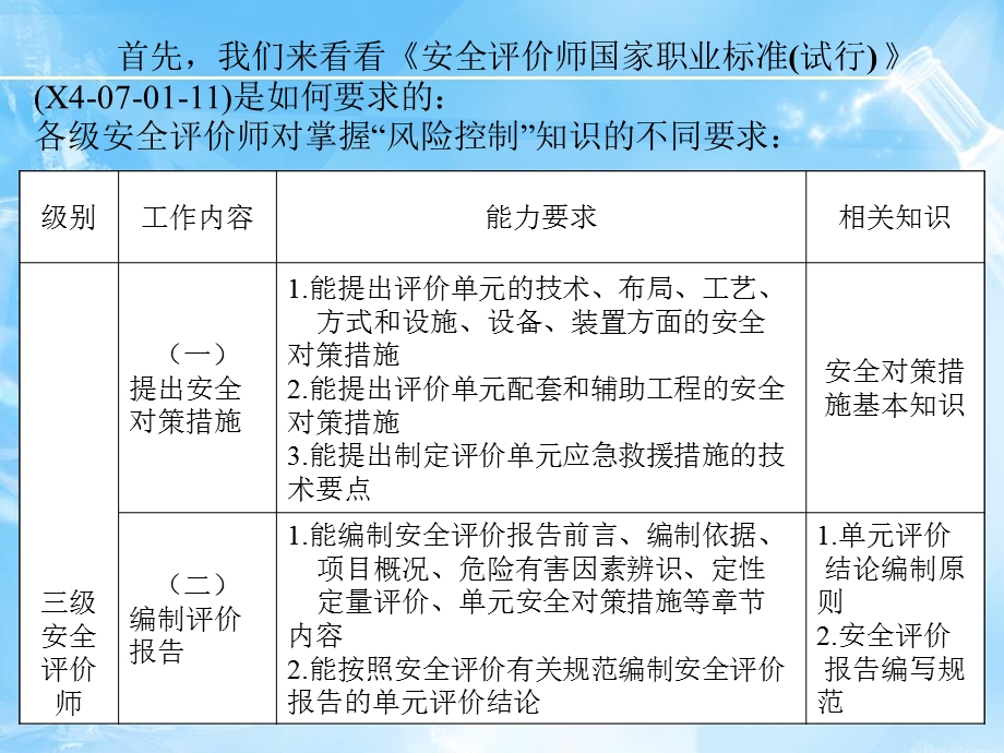 安全评价师-三级课件-专业能力-风险控制.ppt_第2页