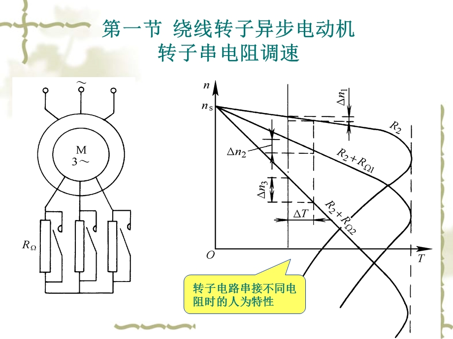 交流异步电动机的调速.ppt_第2页