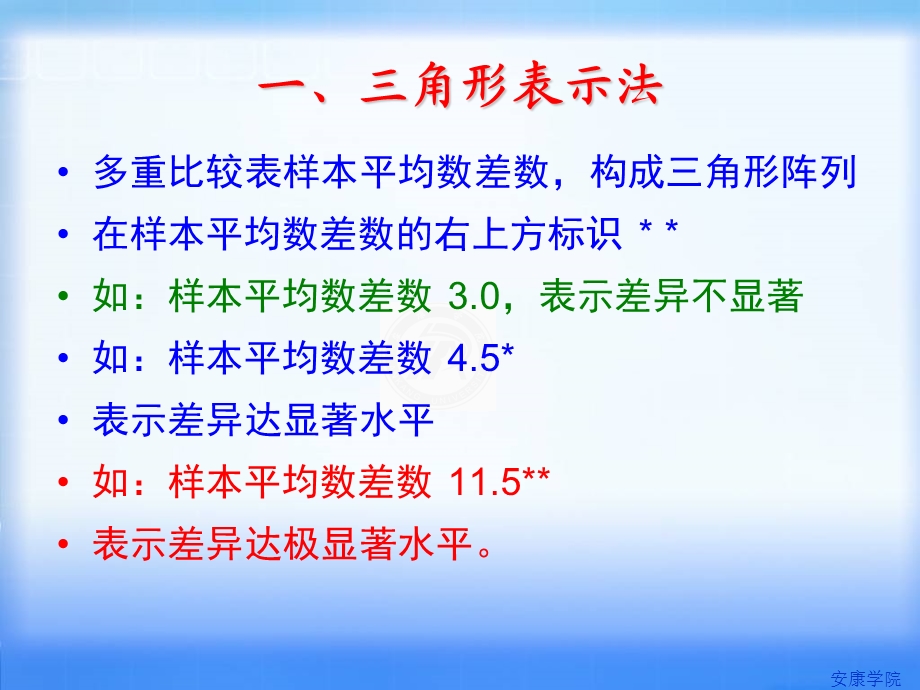 多重比较的结果表示法.ppt_第2页