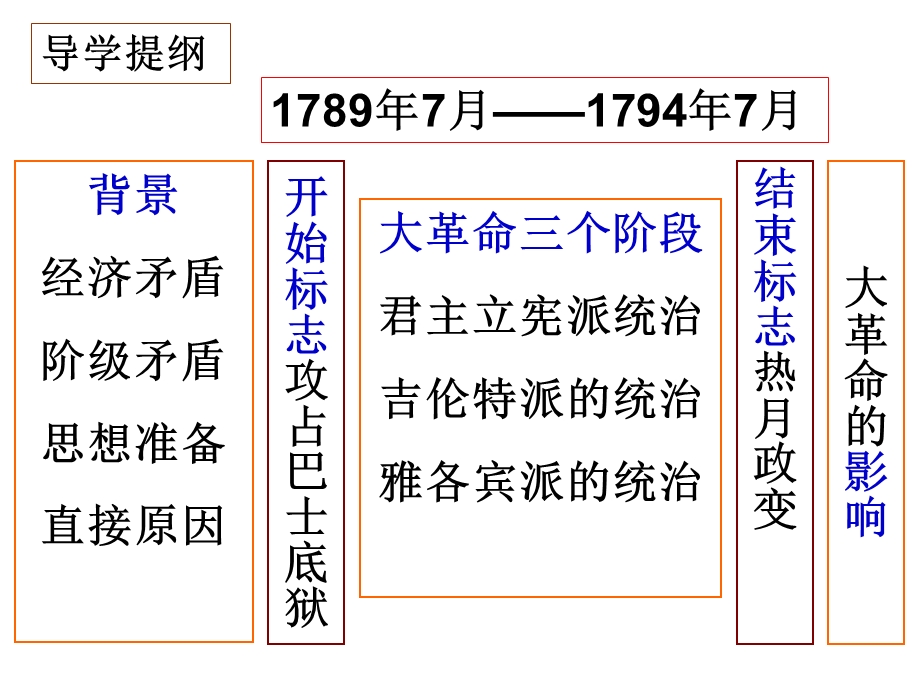 法国民主共和制的确立.ppt_第3页