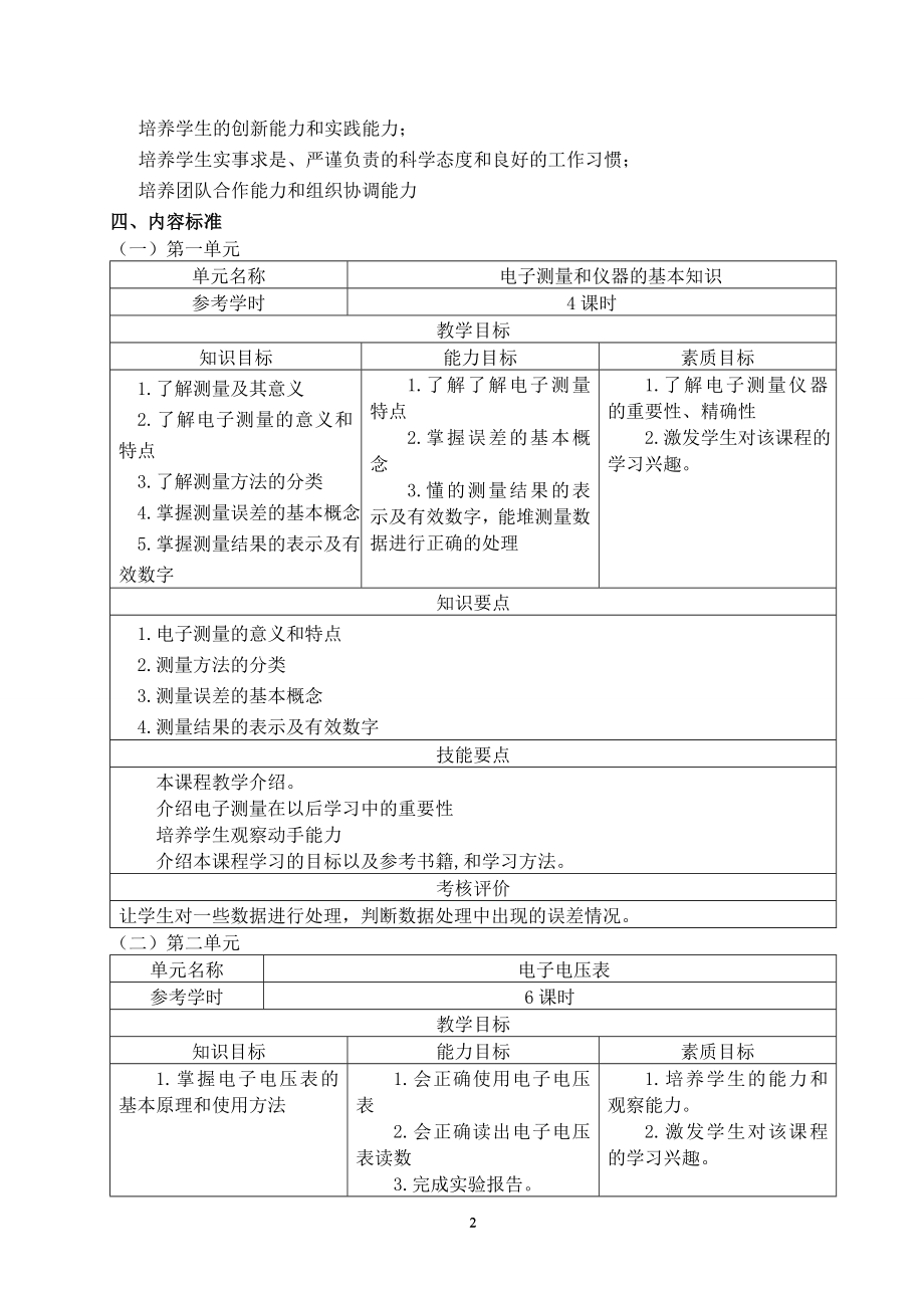 电子测量仪器课程标准.doc_第2页