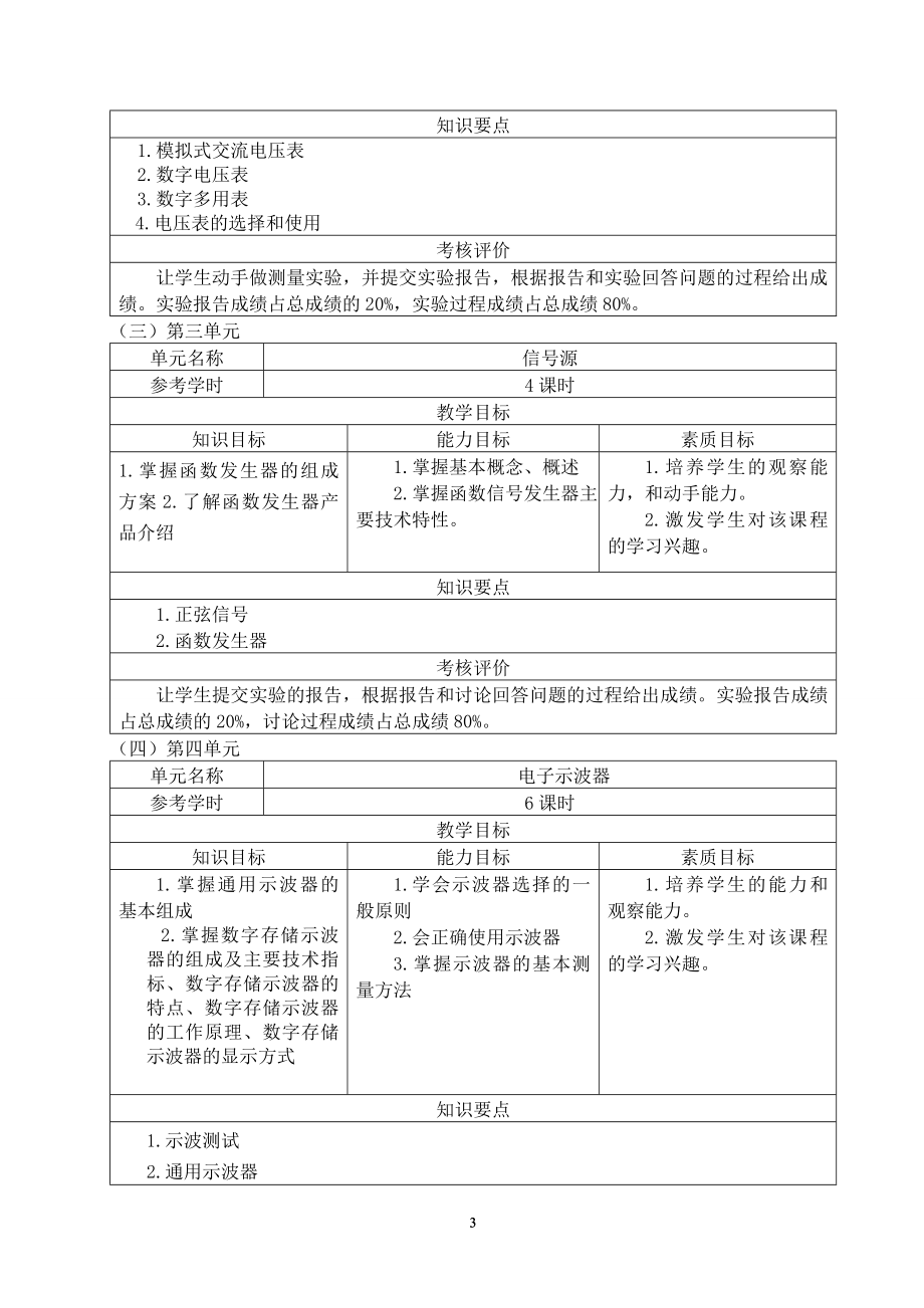 电子测量仪器课程标准.doc_第3页