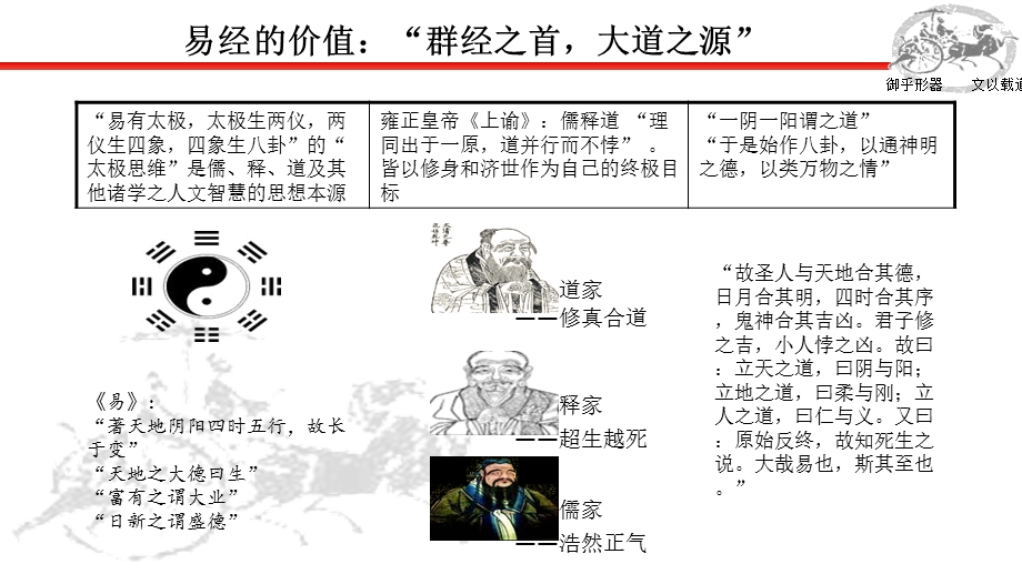 国学与统御之道.ppt_第3页