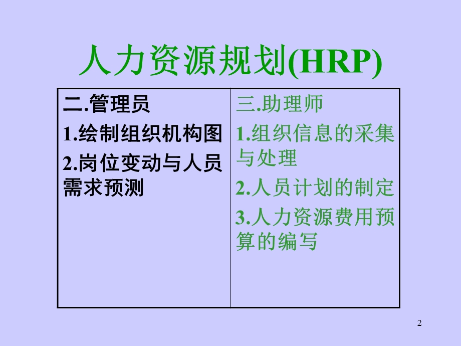 国家人力资源管理人员职业资格培训人力资源规划.ppt_第2页