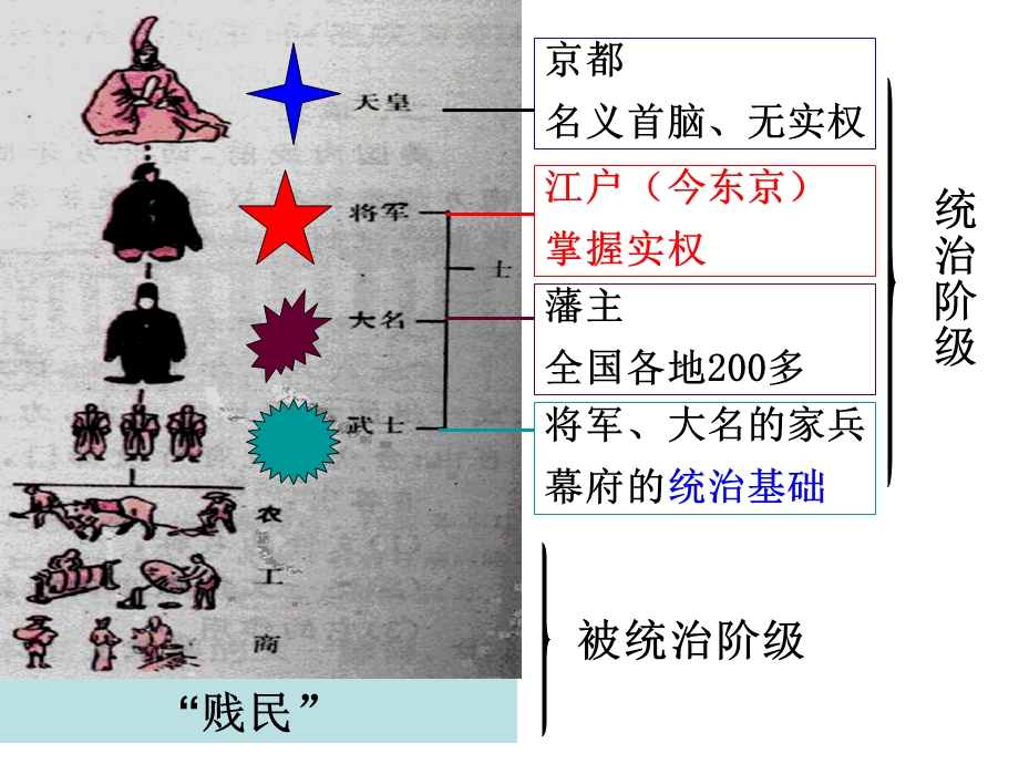 北师大九年级历史上册第.ppt_第2页