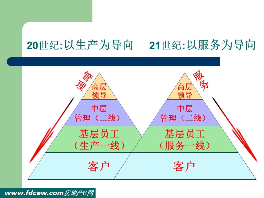 万科物业管理就是服务讲义.ppt_第3页