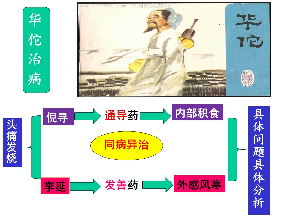 坚持对具体问题具体分析.ppt_第2页