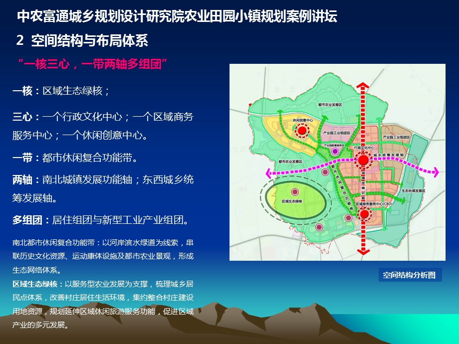 农业田园小镇规划案例讲坛.ppt_第3页