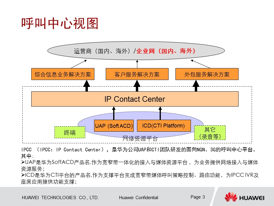 华为企业呼叫中心介绍.ppt_第3页