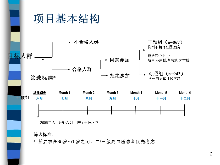 浙江省心脑血管病防治研究中心唐新华.ppt_第2页