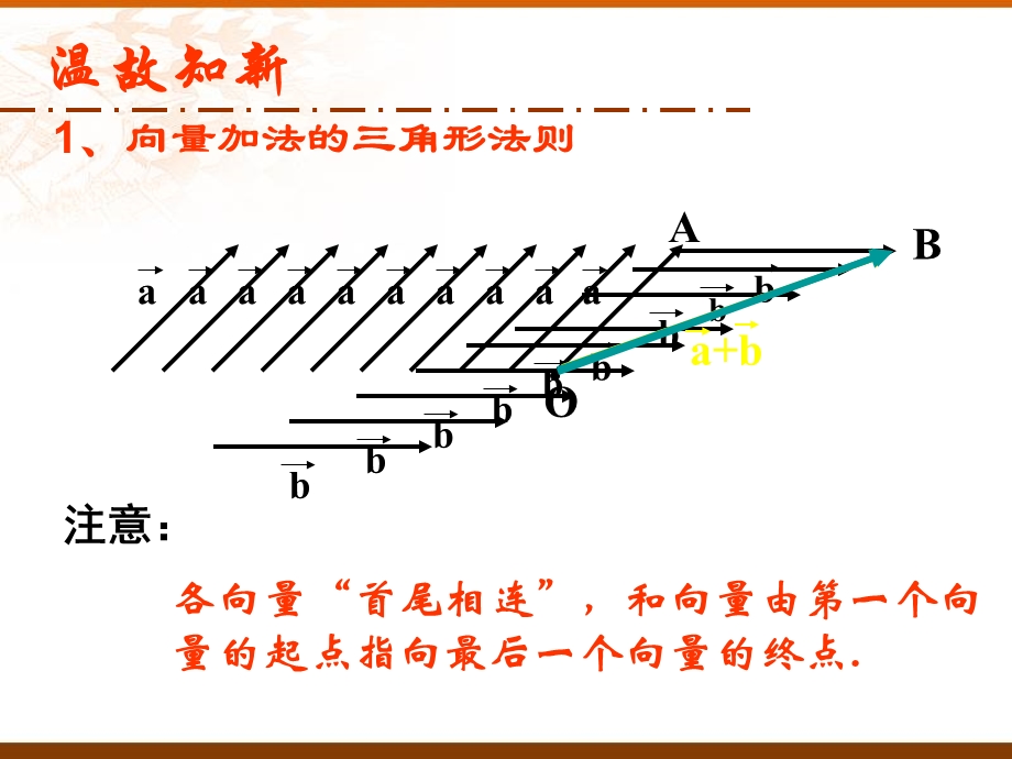 向量的减法及其几何意义.ppt_第2页