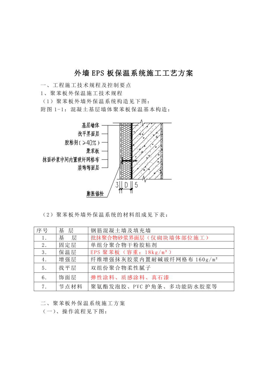 外墙EPS板保温系统施工工艺方案.doc_第1页