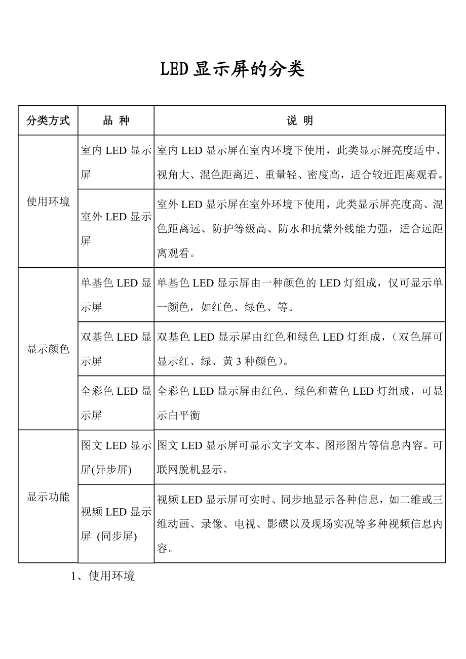 LED显示屏的分类及说明.doc_第1页