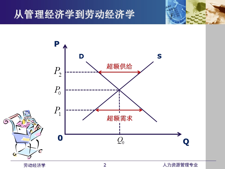 劳动经济学课件(全)绪论劳动经济学概要.ppt_第2页