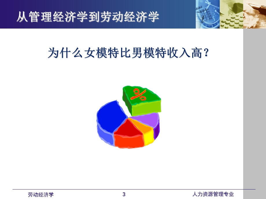 劳动经济学课件(全)绪论劳动经济学概要.ppt_第3页