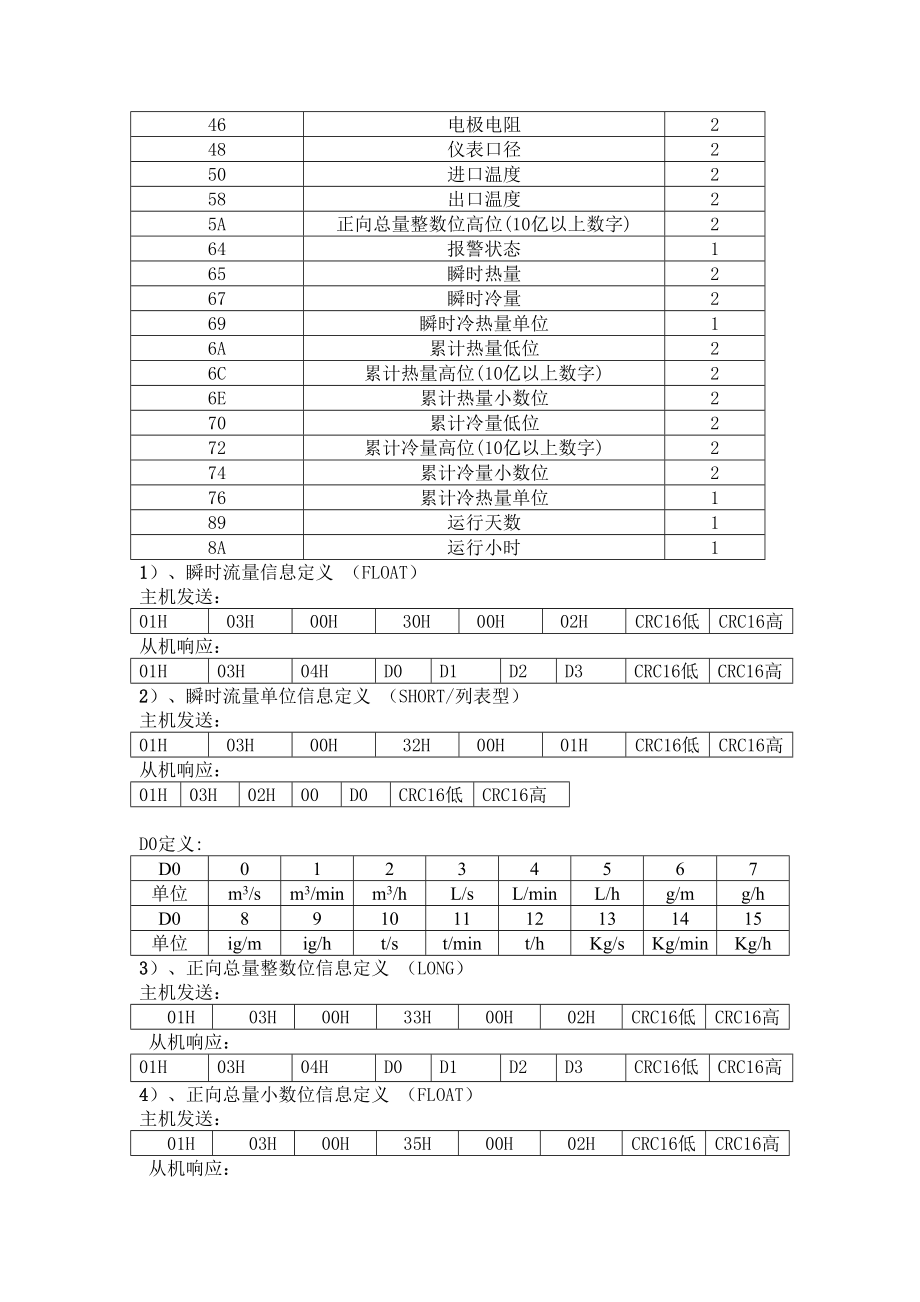 MODBUS电磁冷热量流量仪协议.doc_第2页