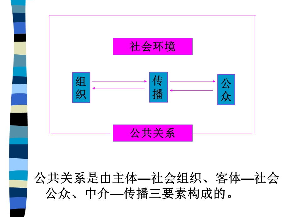 公共关系的构成要素以及基本职能.ppt_第3页