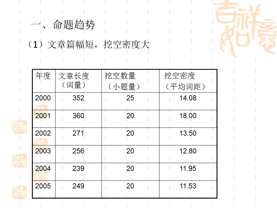 完形填空解题指导.ppt_第2页