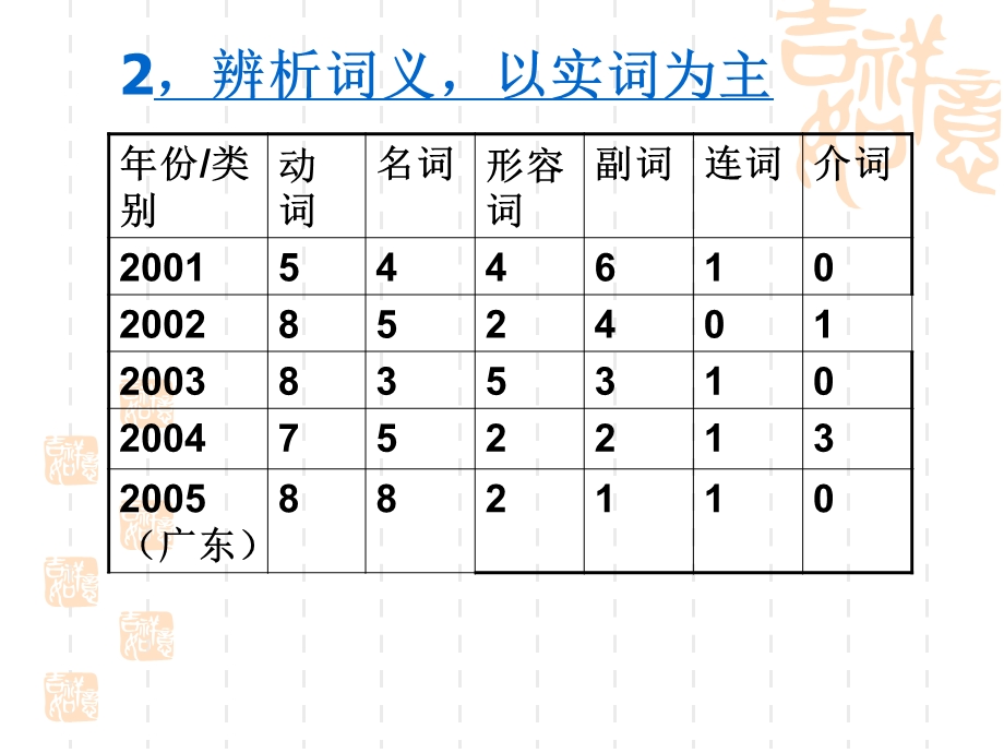 完形填空解题指导.ppt_第3页