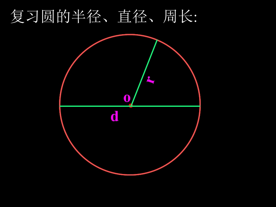 圆的面积ppt[1].ppt_第2页