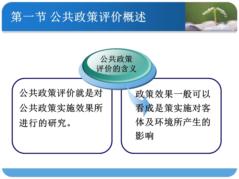 公共政策效果的评价分析.ppt_第3页