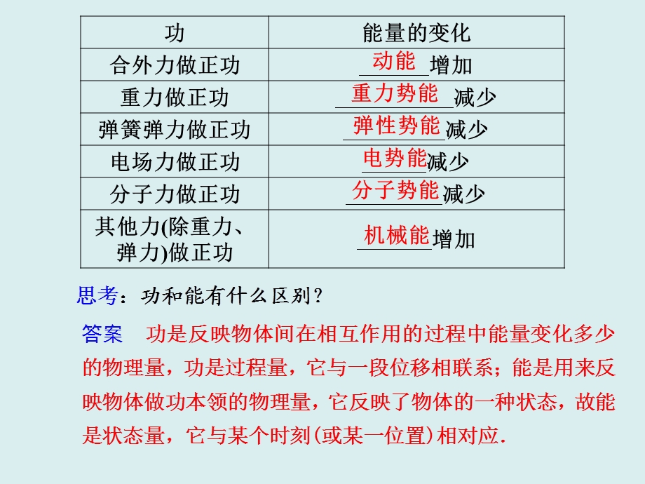 功能关系、能量转化和守恒定律LI.ppt_第3页