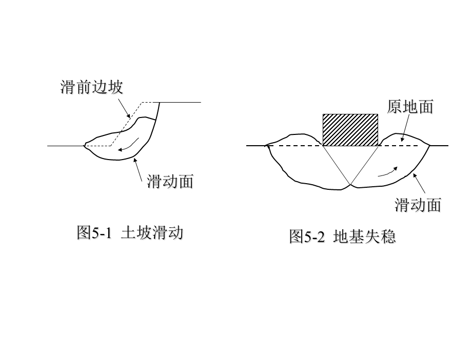 土的抗剪强度(背景为黑色).ppt_第2页