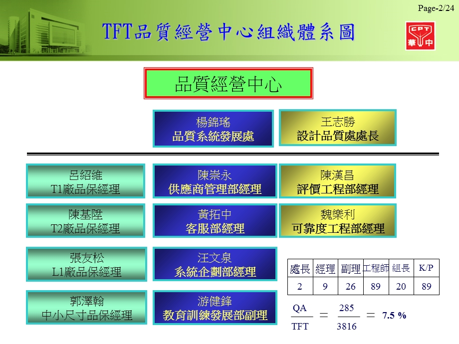 供应商管理考核.ppt_第2页