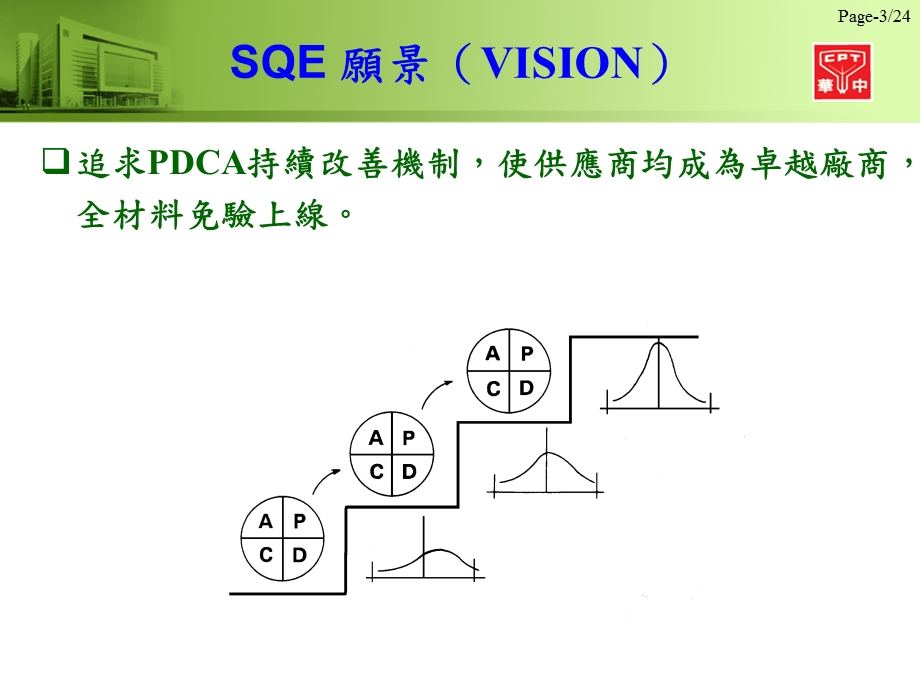 供应商管理考核.ppt_第3页