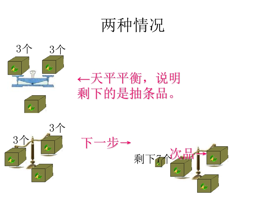 人教版5年级下学期数学天平问题.ppt_第3页