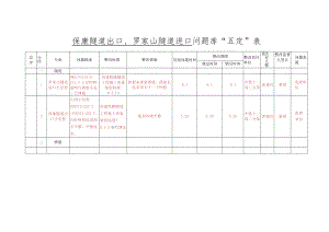 五定表保康隧道出口,罗家山隧道进口（6.2).docx