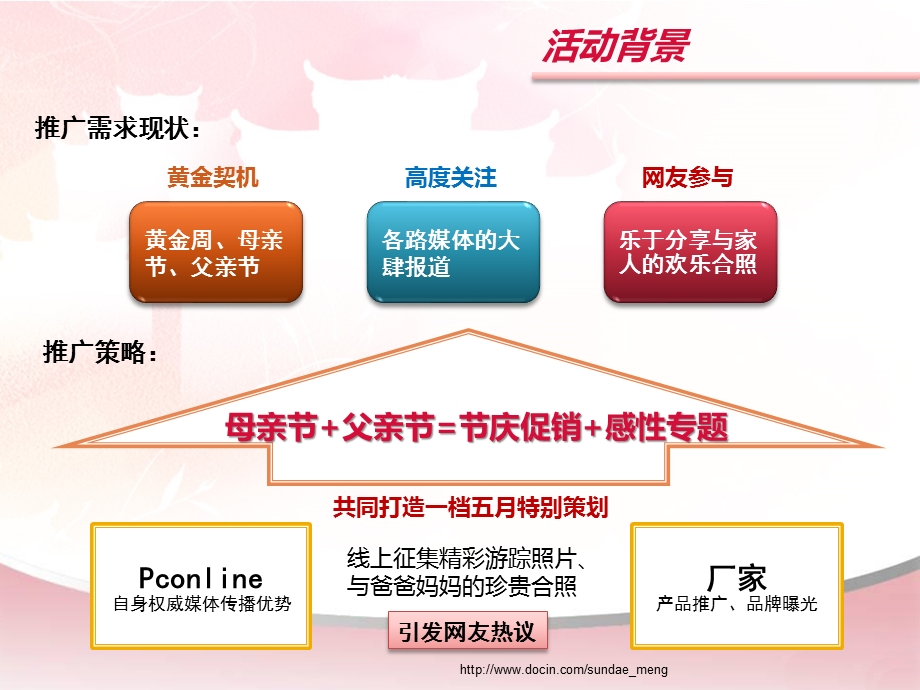 【活动策划】网站论坛母亲节、父亲节活动方案PPT.ppt_第3页