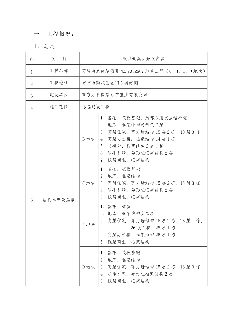 地块工程钢筋工程施工方案.doc_第1页