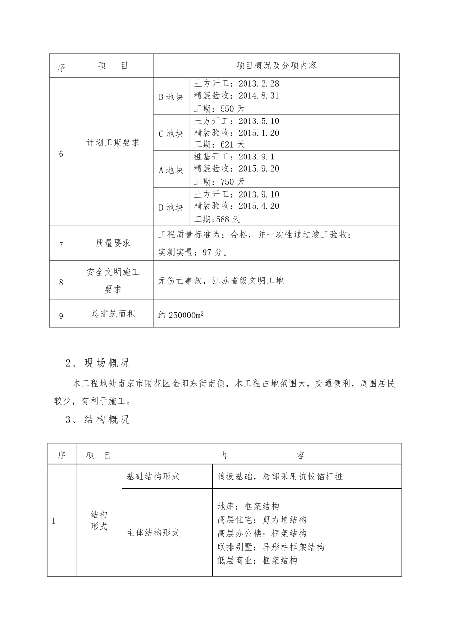 地块工程钢筋工程施工方案.doc_第2页