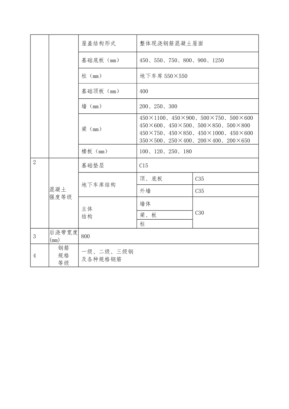 地块工程钢筋工程施工方案.doc_第3页