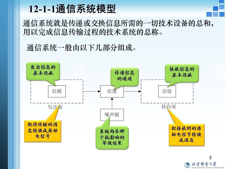 北邮电路与信号考1第12章通信系统的基础知识.ppt_第3页