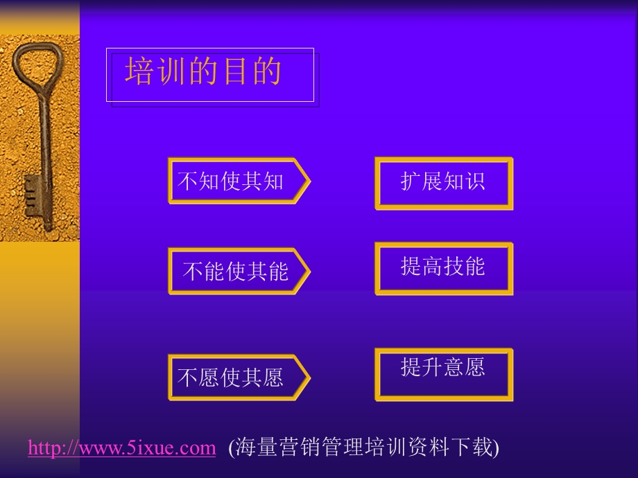 卓越展示——培训的目的.ppt_第2页