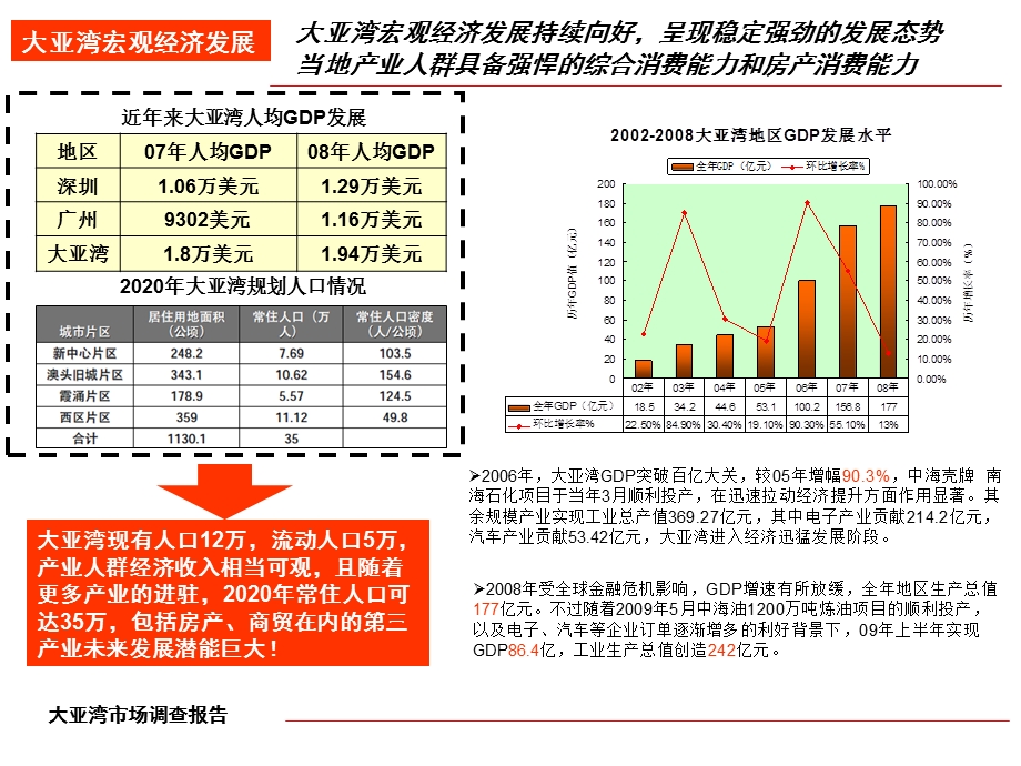 大亚湾在售市场调查报告.ppt_第3页