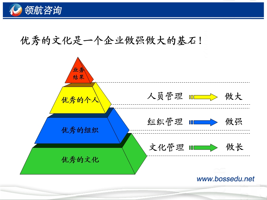 企业文化与组织发展.ppt_第3页