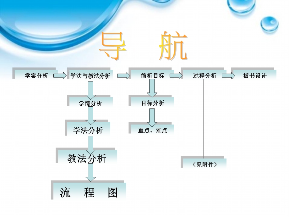 北师大版初中数学八年级《平面图形的密铺》.ppt_第2页